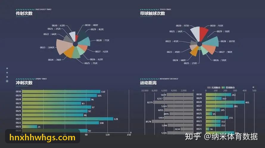 K8软件运营效能对比图表